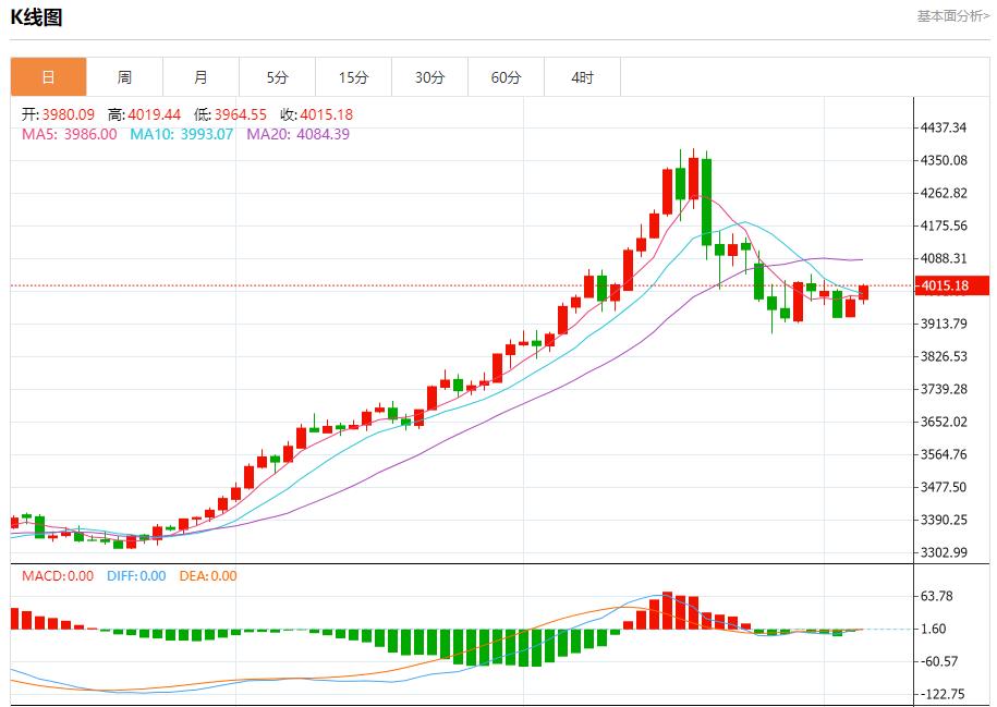 The Governor of the Bank of England releases the dovish fog, analyzing the short-term trends of spot gold, silver, crude oil and foreign exchange on November 6(图3) The Governor of the Bank of England releases the dovish fog, analyzing the short-term trends of spot gold, silver, crude oil and foreign exchange on November 6(图3)
