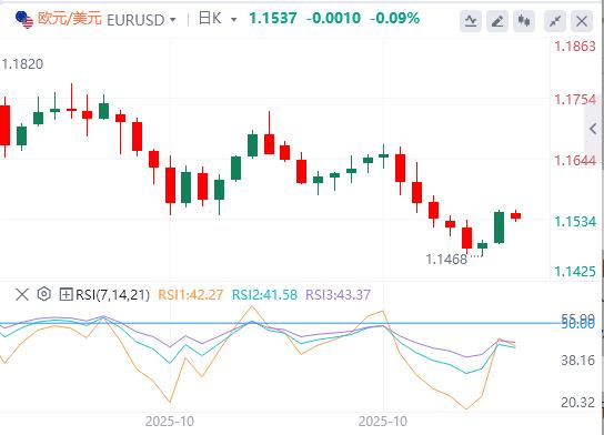 US dollar gains support, non-farm payrolls cannot be announced as scheduled tonight(图1) US dollar gains support, non-farm payrolls cannot be announced as scheduled tonight(图1)
