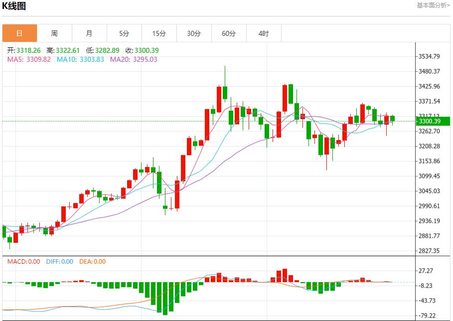 US gasoline demand is strong, analysis of short-term trends of spot gold, silver, crude oil and foreign exchange on May 30(图3)