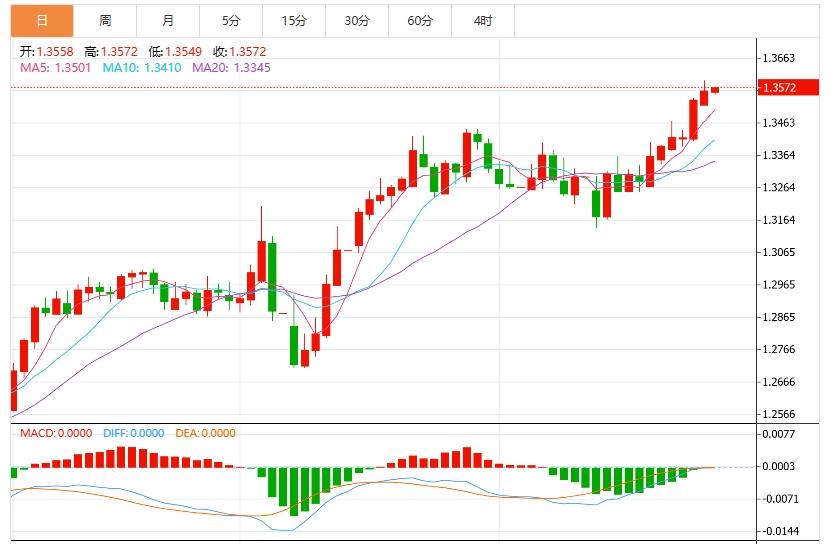 The dollar index rebounds to around 99.50, and the minutes of the Federal Reserve meeting strike(图3)