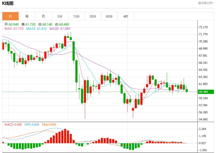 US gasoline demand is strong, analysis of short-term trends of spot gold, silver, crude oil and foreign exchange on May 30(图5)