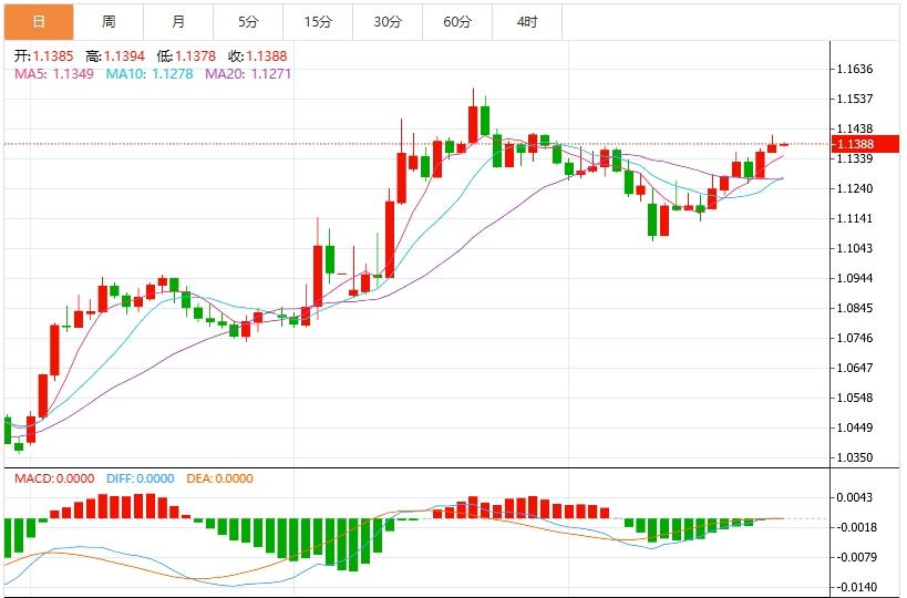 The dollar index rebounds to around 99.50, and the minutes of the Federal Reserve meeting strike(图2)