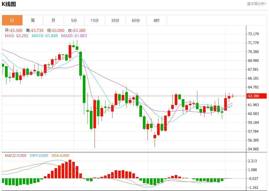 European Central Bank approves Bulgarias use of euros, analysis of short-term trends of spot gold, silver, crude oil and foreign exchange on June 4(图5)