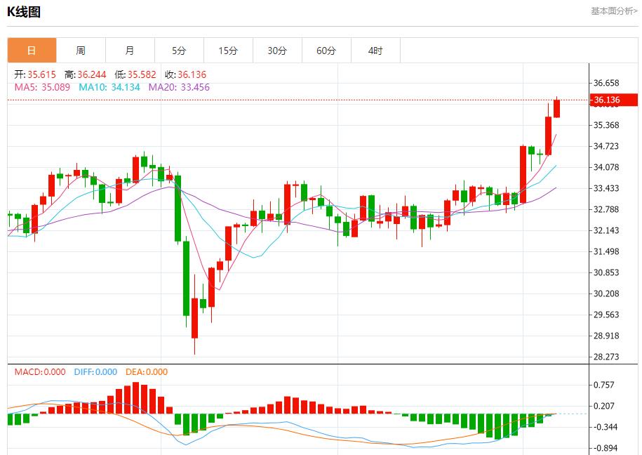 The United States non-farm data in May is expected to slow down, and short-term trend analysis of spot gold, silver, crude oil and foreign exchange on June 6(图4)