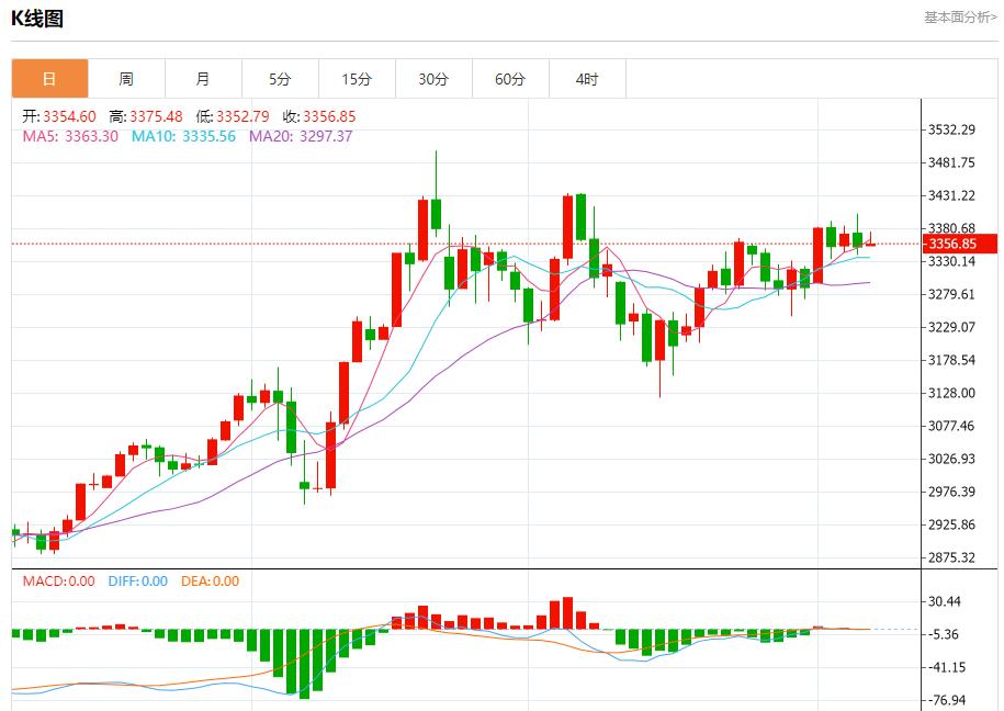 The United States non-farm data in May is expected to slow down, and short-term trend analysis of spot gold, silver, crude oil and foreign exchange on June 6(图3)