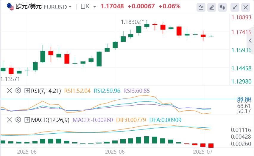美联储官员密集放风，欧佩克+或在10月暂停增产？黄金陷入震荡(图2)