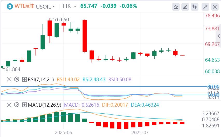 美联储官员密集放风，欧佩克+或在10月暂停增产？黄金陷入震荡(图5)