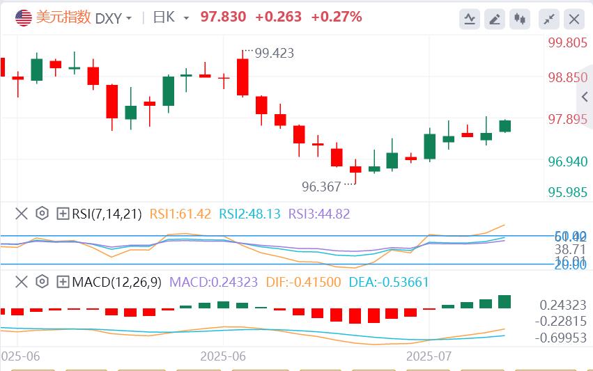 美联储官员密集放风，欧佩克+或在10月暂停增产？黄金陷入震荡(图1)