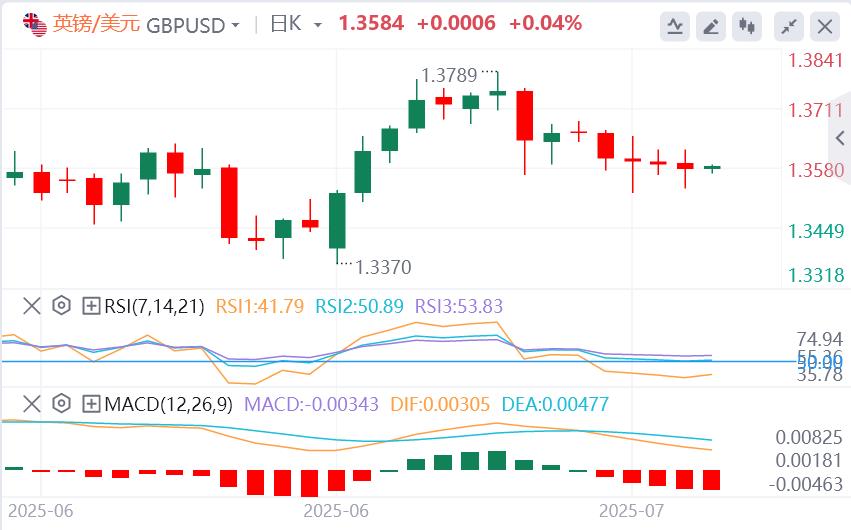 美联储官员密集放风，欧佩克+或在10月暂停增产？黄金陷入震荡(图3)