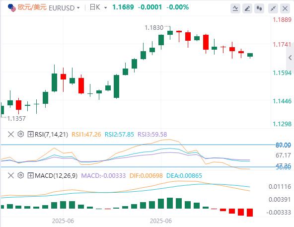 美元徘徊在98关口下方，特朗普30%关税大棒砸向欧盟、墨西哥！(图2)