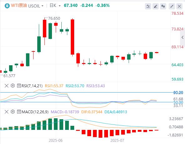 美元徘徊在98关口下方，特朗普30%关税大棒砸向欧盟、墨西哥！(图5)
