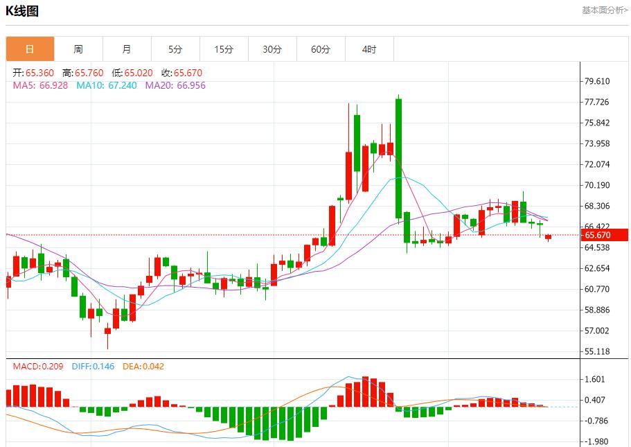 关税大限将至，7月17日现货黄金、白银、原油、外汇短线走势分析(图5)