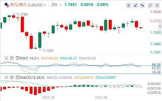 美元指数重回98关口，黄金、白银双双再走高(图2)