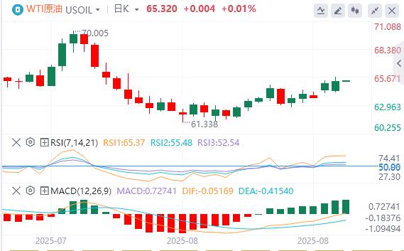美元指数重回98关口，黄金、白银双双再走高(图5)