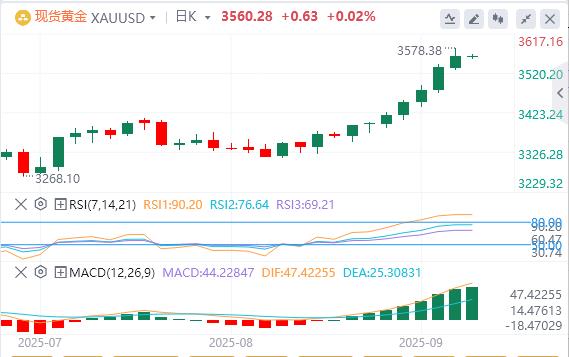 美元在98关口上方震荡，就业市场疲软的证据再现(图4)