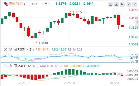 美元指数重回98关口，黄金、白银双双再走高(图3)